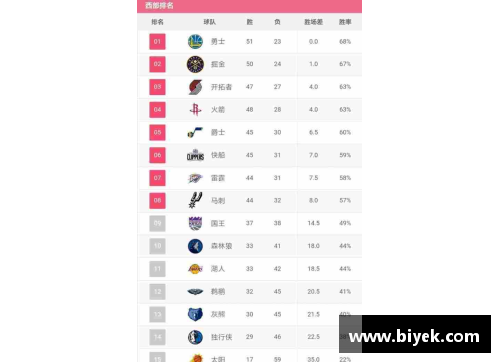 NBA球队排名近期变动榜单揭晓！