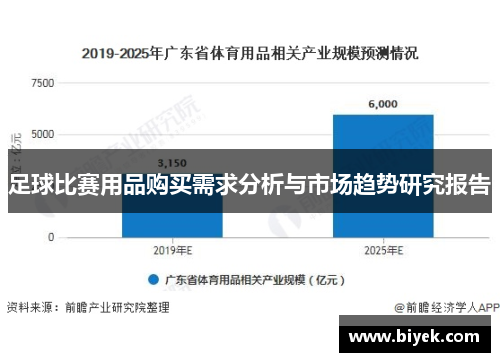 足球比赛用品购买需求分析与市场趋势研究报告