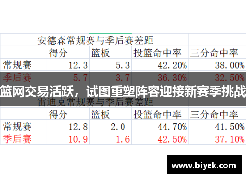 篮网交易活跃，试图重塑阵容迎接新赛季挑战